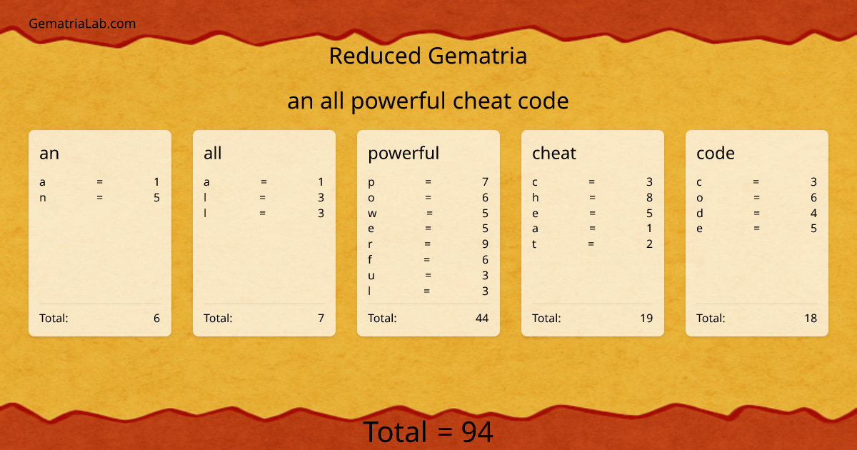 an all powerful cheat code in reduced Gematria